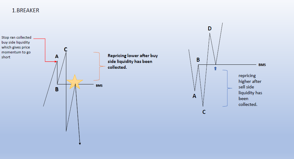 Mitigation Blocks and Breakers