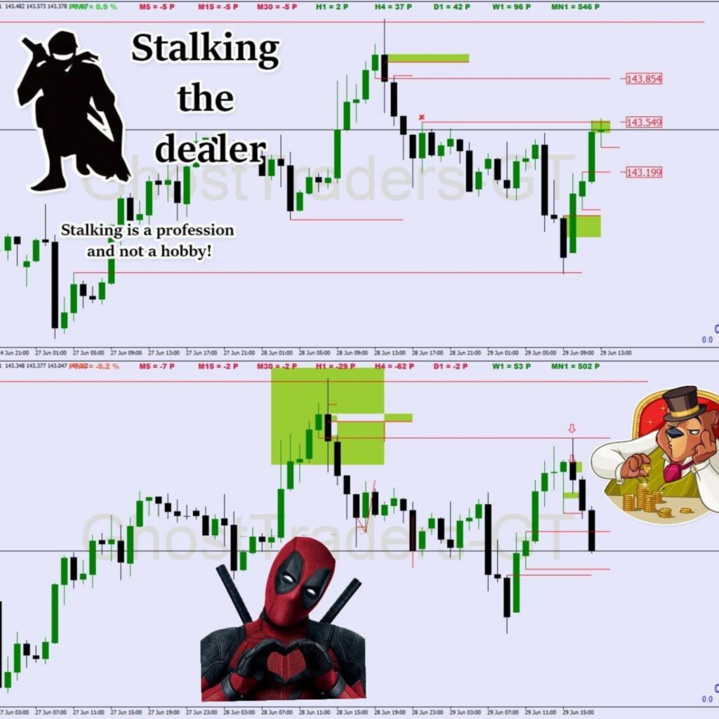 Order block mitigation