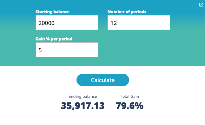 Forex Compounding Calculator