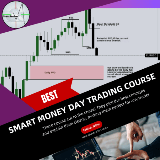 Trading Course Blog Smart Money Day Trading Course - GhostTraders