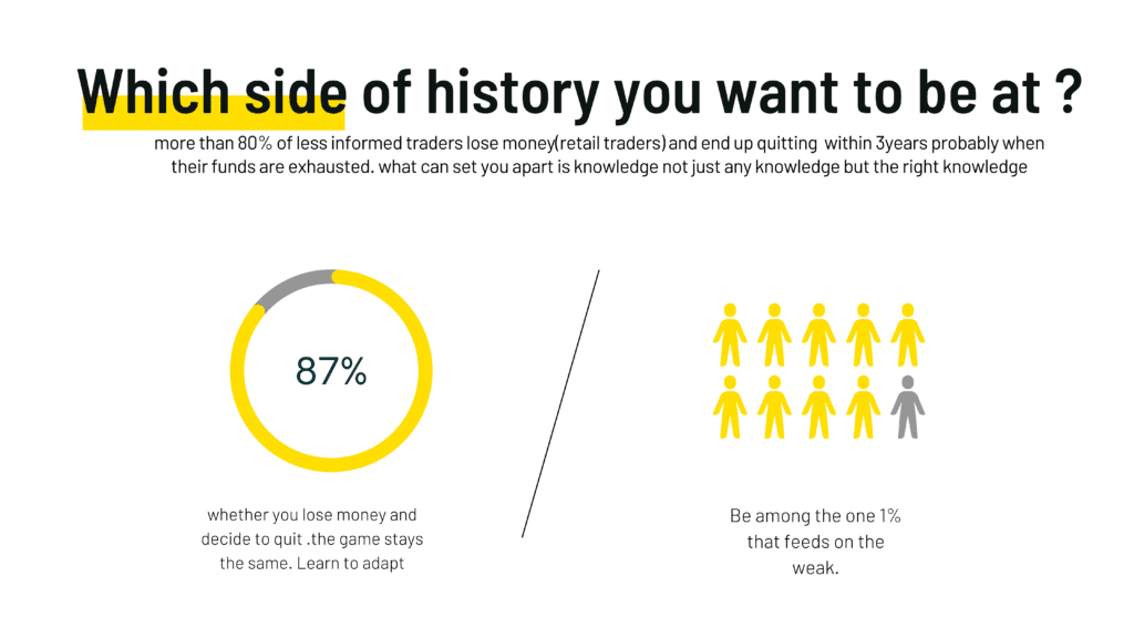 Forex Trading: Why It's Not for Everyone