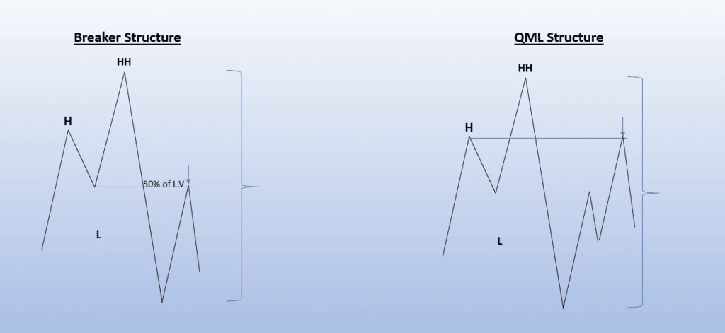Breaker example and qml structure example