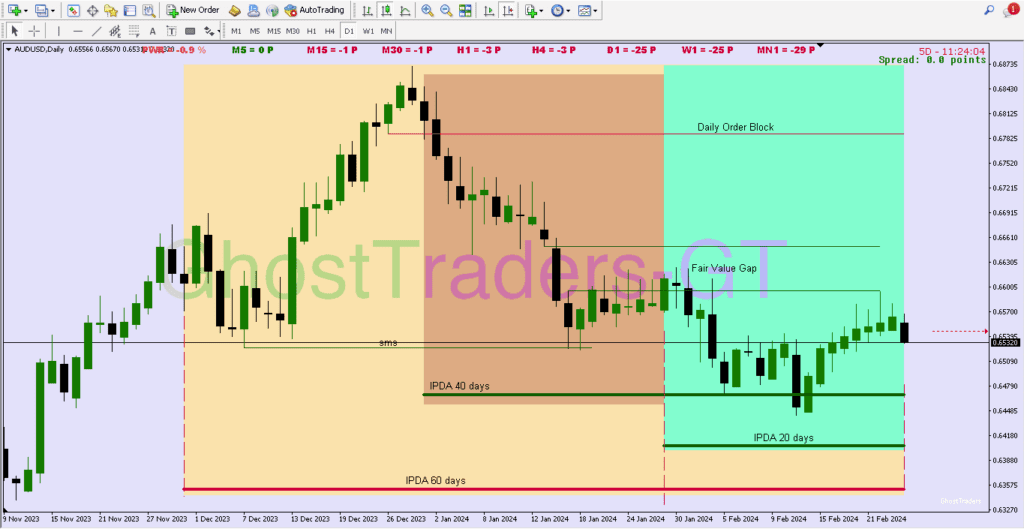 IPDA in forex