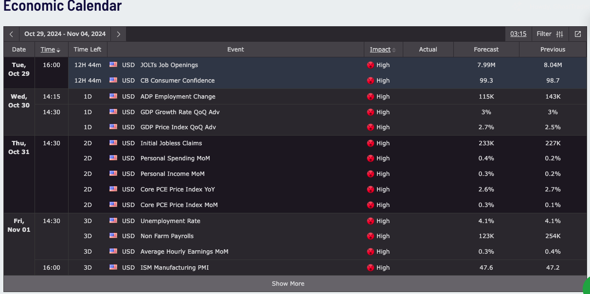 FOMC AND NFP Economic Calender