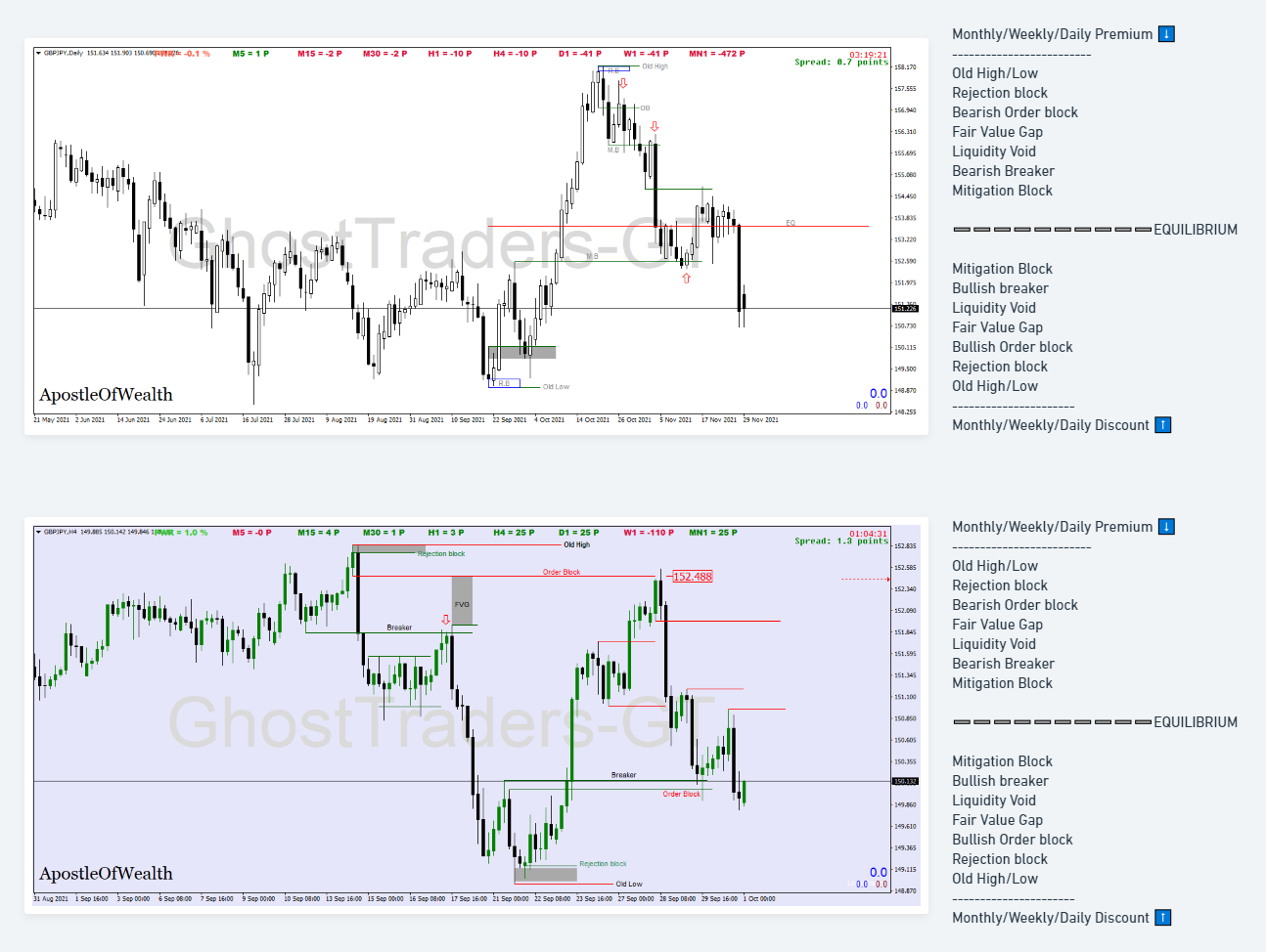 smart money trading pd array matrix