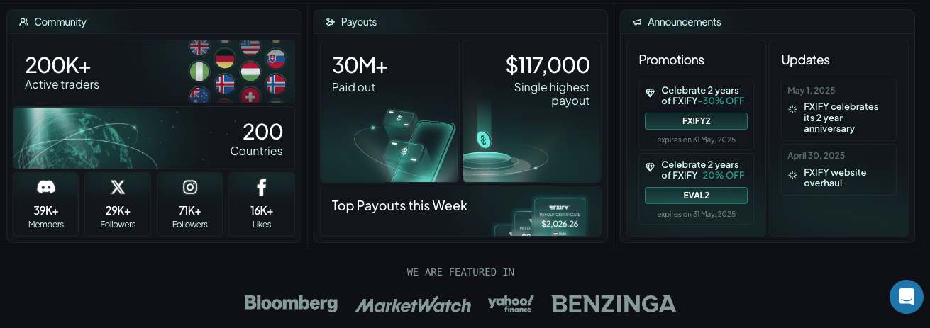 Get Funded as a Prop Trader