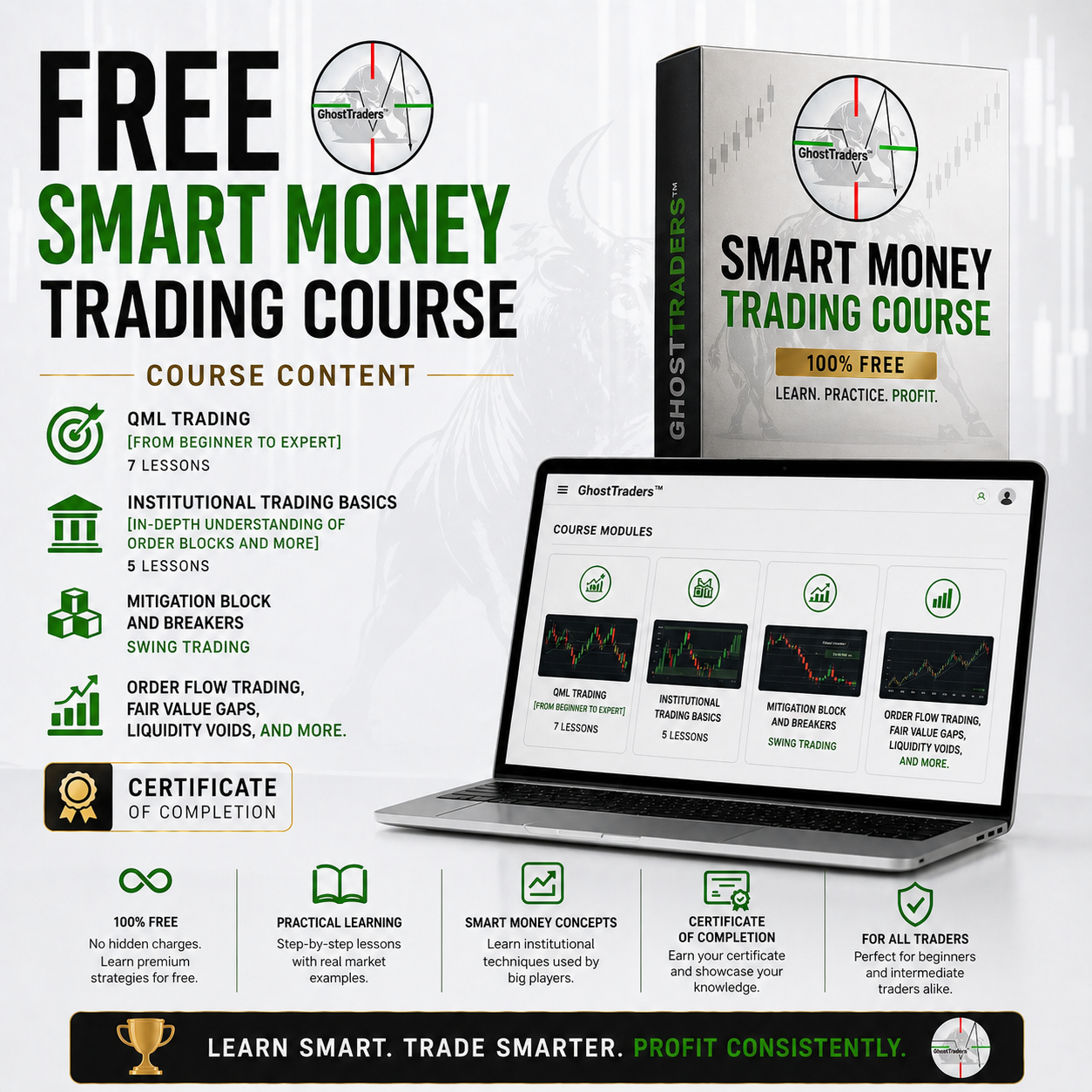 Free Smart Money Trading Course