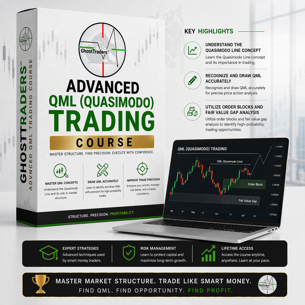 QML (Quasimodo) Trading Course