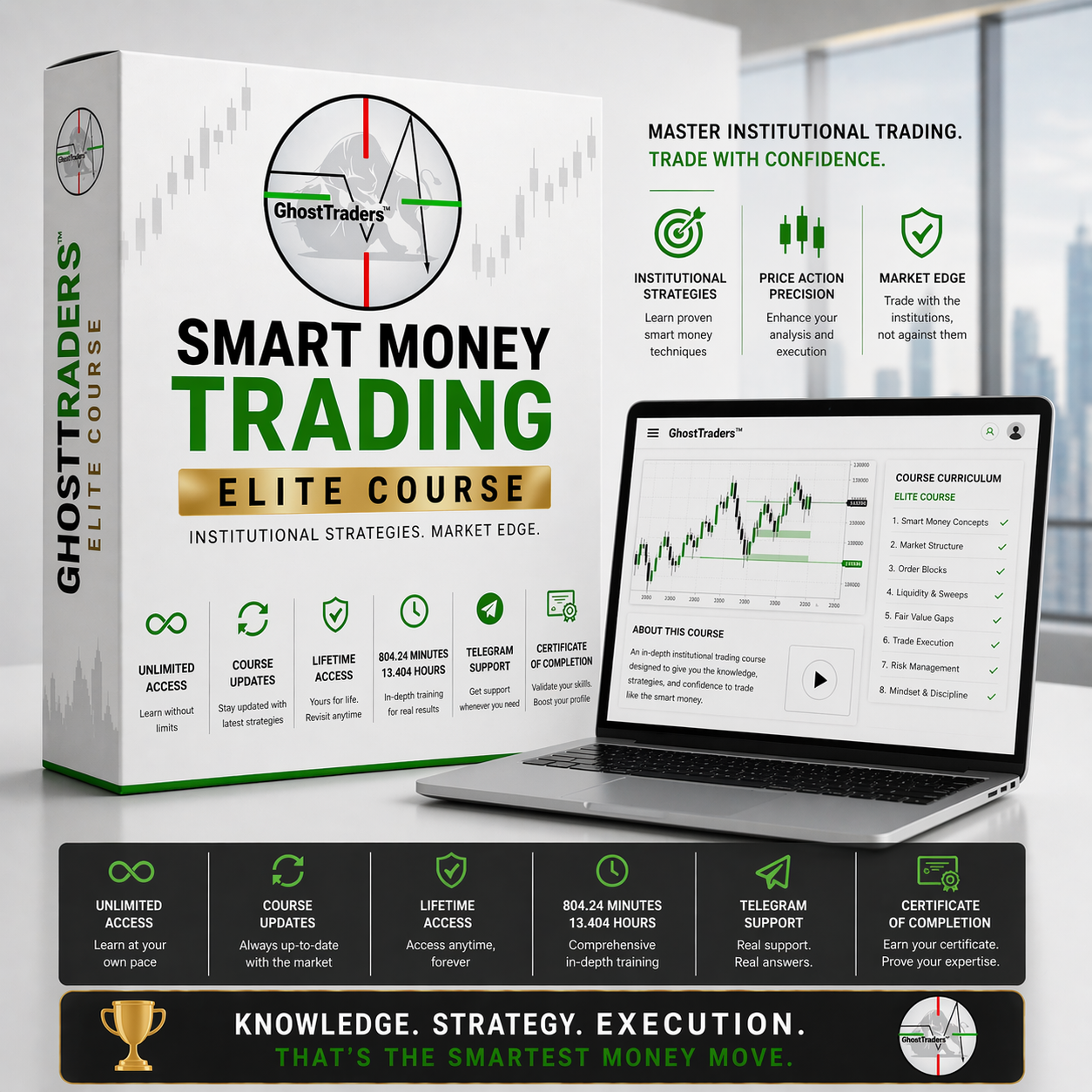 Smart Money Trading Elite Course